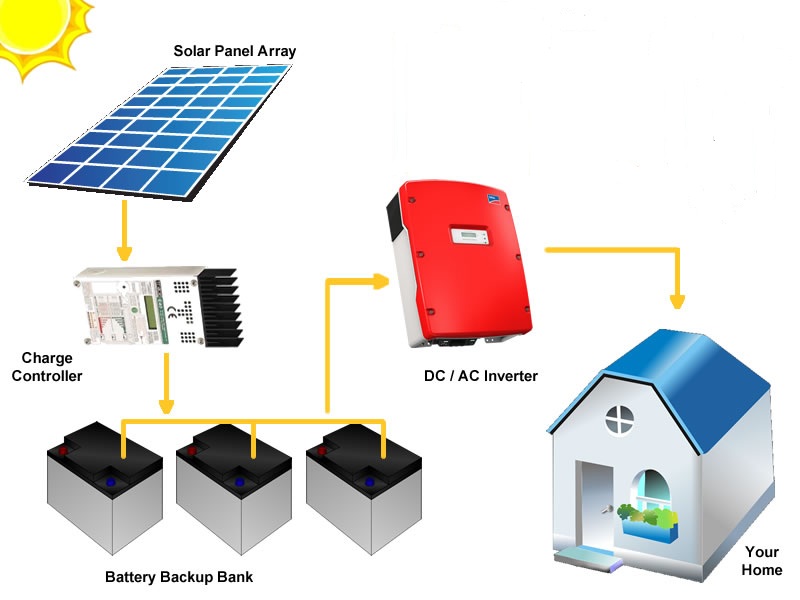 off-grid-solar-power-system-solar-experts-in-gurgaon-india